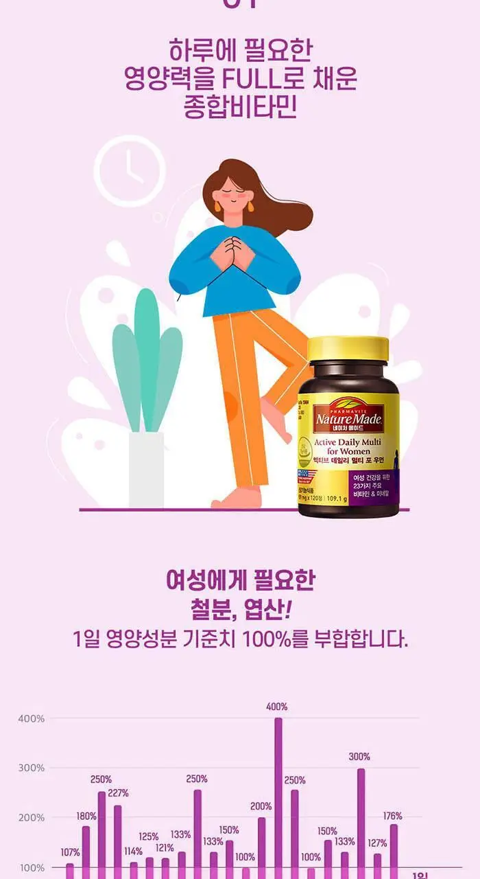 네이처메이드 액티브 데일리 멀티 세트 3종 택1 상세페이지 4