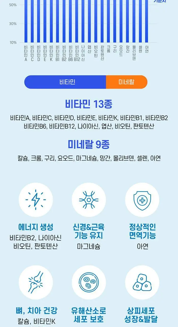 네이처메이드 액티브 데일리 멀티 포 맨 더블 기획 (120정+120정) 상세페이지 5