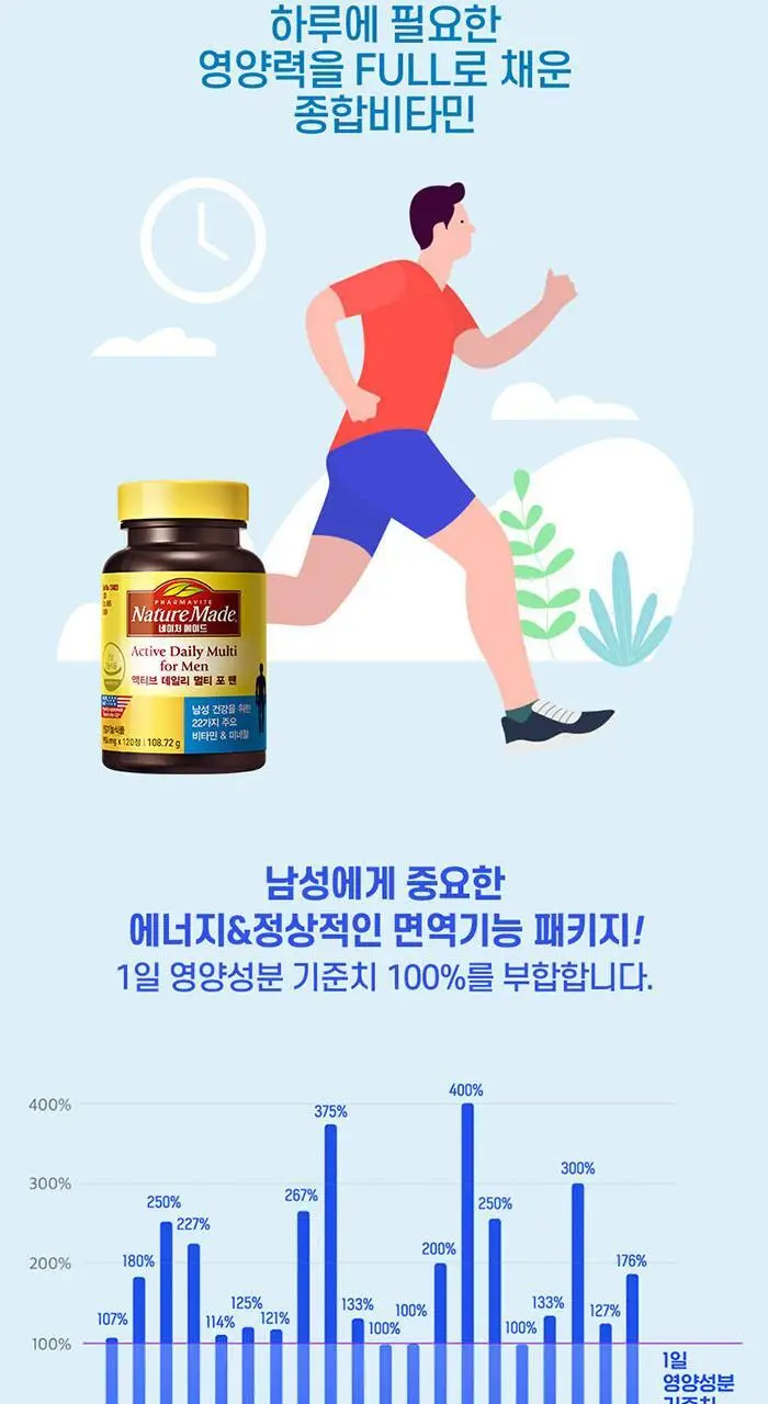네이처메이드 액티브 데일리 멀티 포 맨 120정 (2개월분) 상세페이지 4