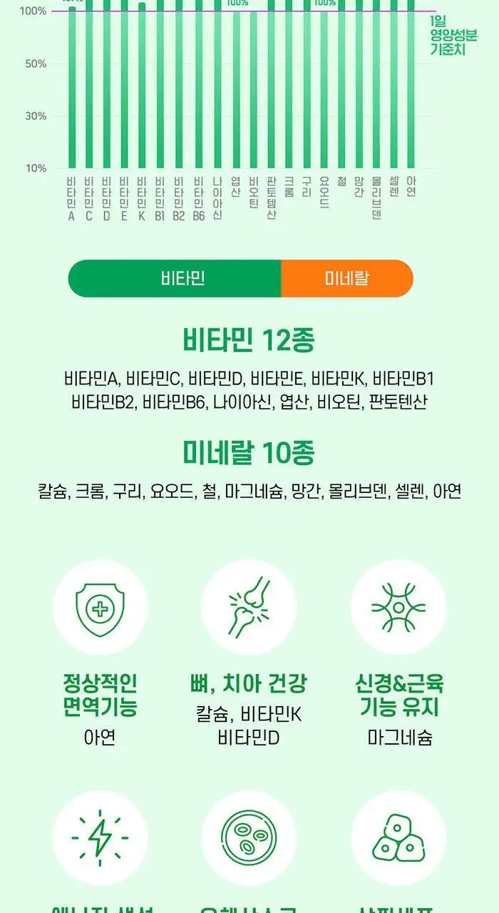 네이처메이드 액티브 데일리 멀티 포 올 180정 (3개월분) 상세페이지 5