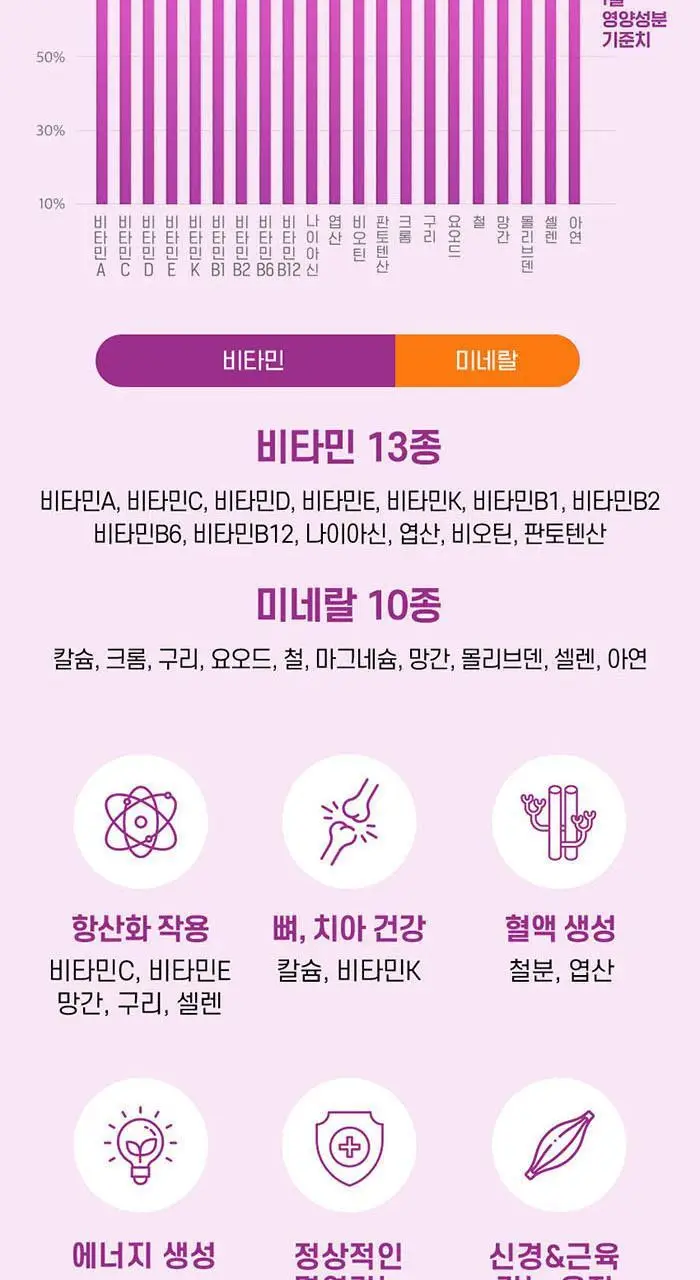 네이처메이드 여성 건강 기획 (멀티 포 우먼 120정+칼슘 180정) 상세페이지 5