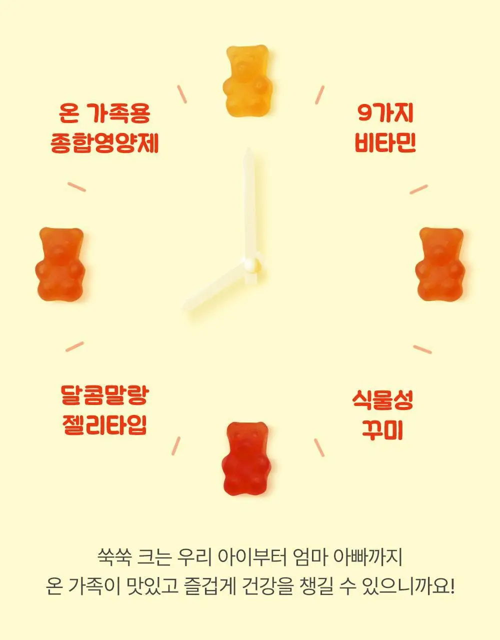 네추럴라이즈 멀티비타민 꾸미 60개 (1개월분) 상세페이지 5