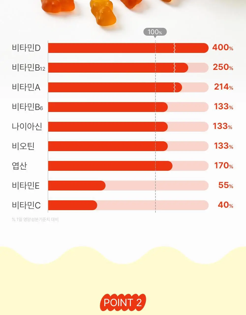 네추럴라이즈 멀티비타민 꾸미 60개 (1개월분) 상세페이지 7