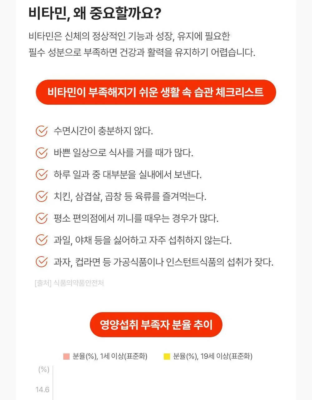 네추럴라이즈 멀티비타민 꾸미 60개 (1개월분) 상세페이지 19