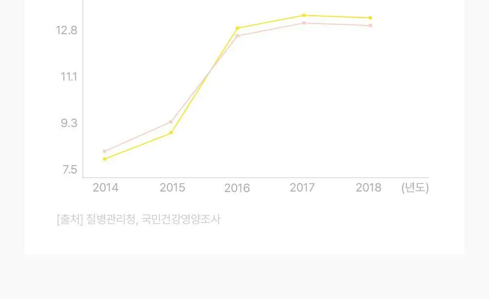 네추럴라이즈 멀티비타민 꾸미 60개 (1개월분) 상세페이지 20