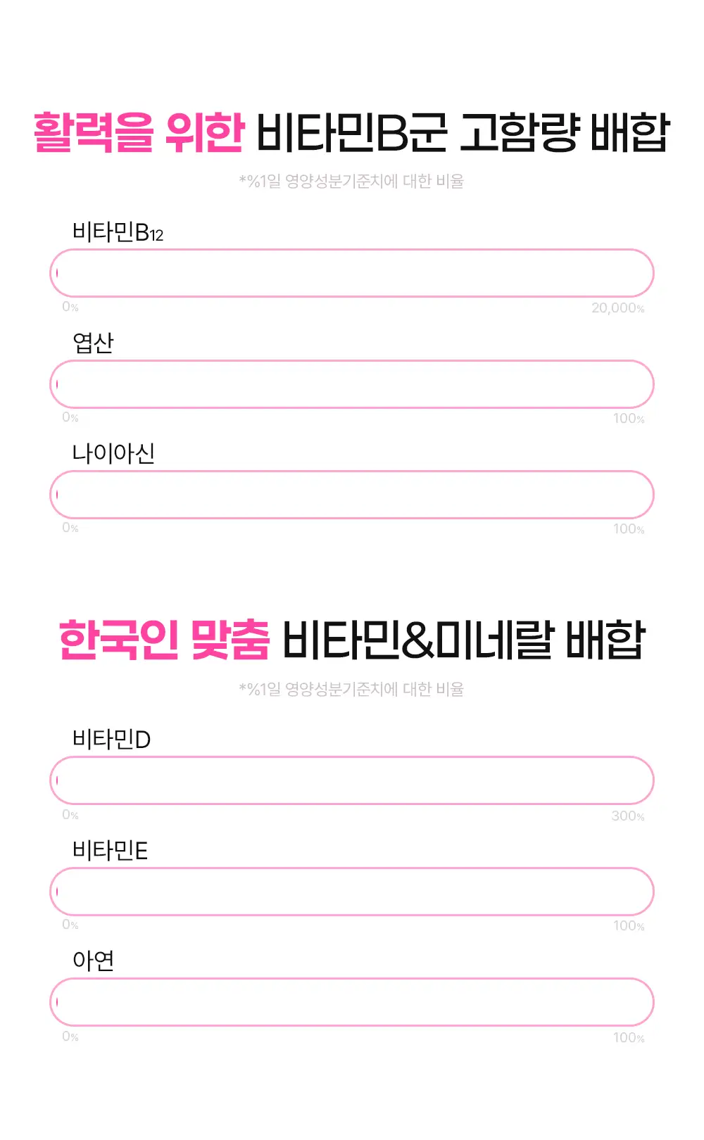 눌러먹는 프레스샷 올인원 토탈 영양앰플 기획세트 (20일분) 상세페이지 16