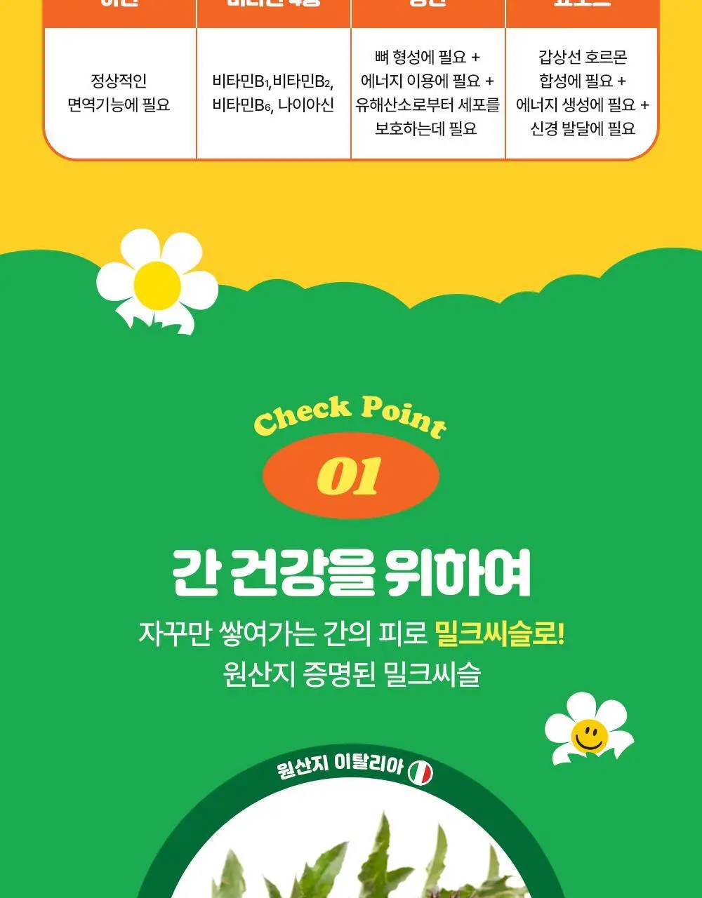 뉴칸X위글위글 더블파워 밀크씨슬+멀티비타민 7개입/30개입 (7일분/30일분) 상세페이지 16