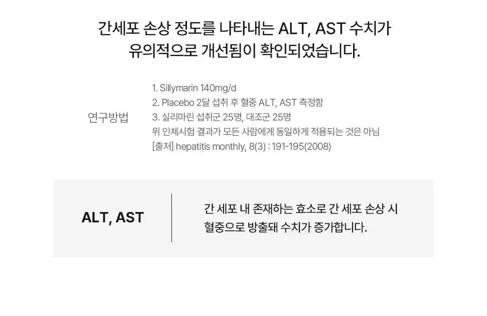 뉴칸X위글위글 더블파워 밀크씨슬+멀티비타민 7개입/30개입 (7일분/30일분) 상세페이지 19