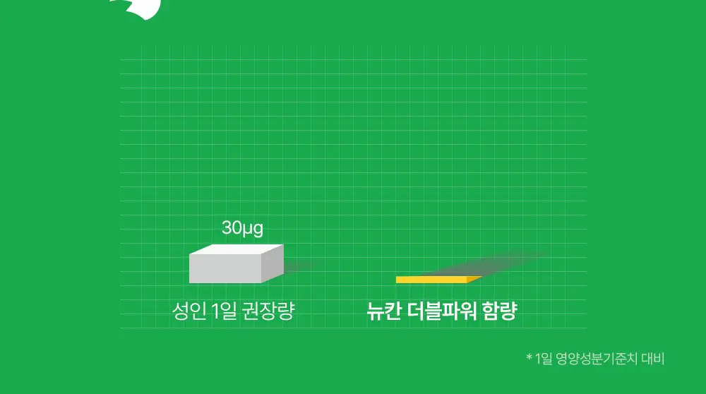 뉴칸X위글위글 더블파워 밀크씨슬+멀티비타민 7개입/30개입 (7일분/30일분) 상세페이지 26
