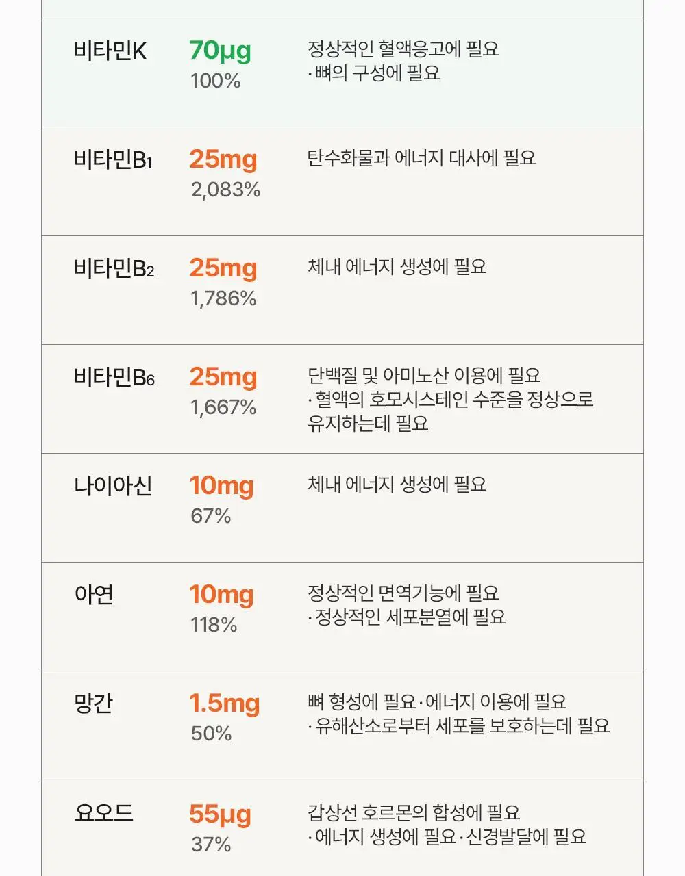 뉴칸X위글위글 더블파워 밀크씨슬+멀티비타민 7개입/30개입 (7일분/30일분) 상세페이지 45