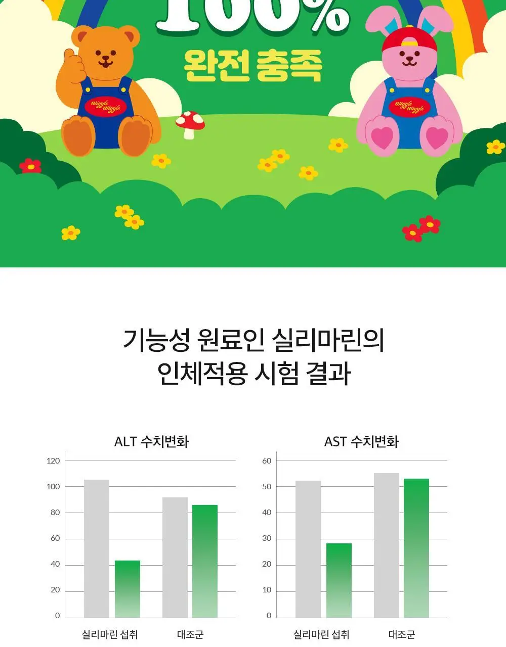 뉴칸X위글위글 더블파워 밀크씨슬+멀티비타민 7개입/30개입 (7일분/30일분) 상세페이지 51