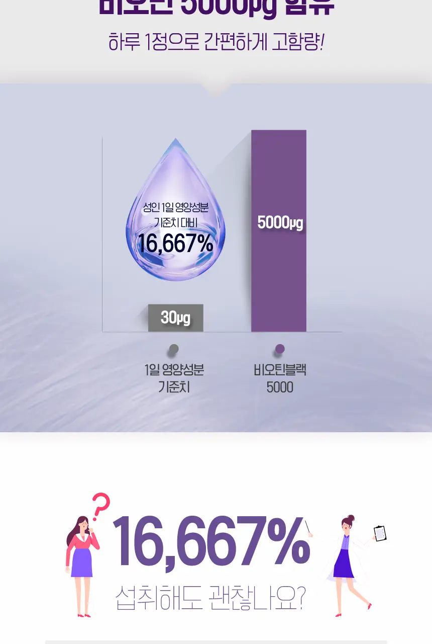 뉴트리원라이프 비오틴 블랙 5000 30정 (1개월분) 상세페이지 6