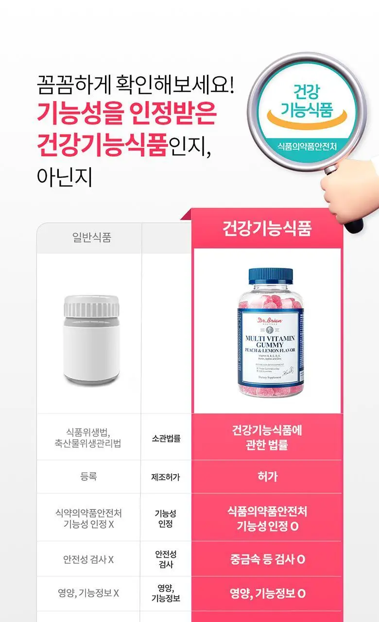 닥터브라이언 피치레몬맛구미 멀티 비타민 100구미 (33일분) 상세페이지 20