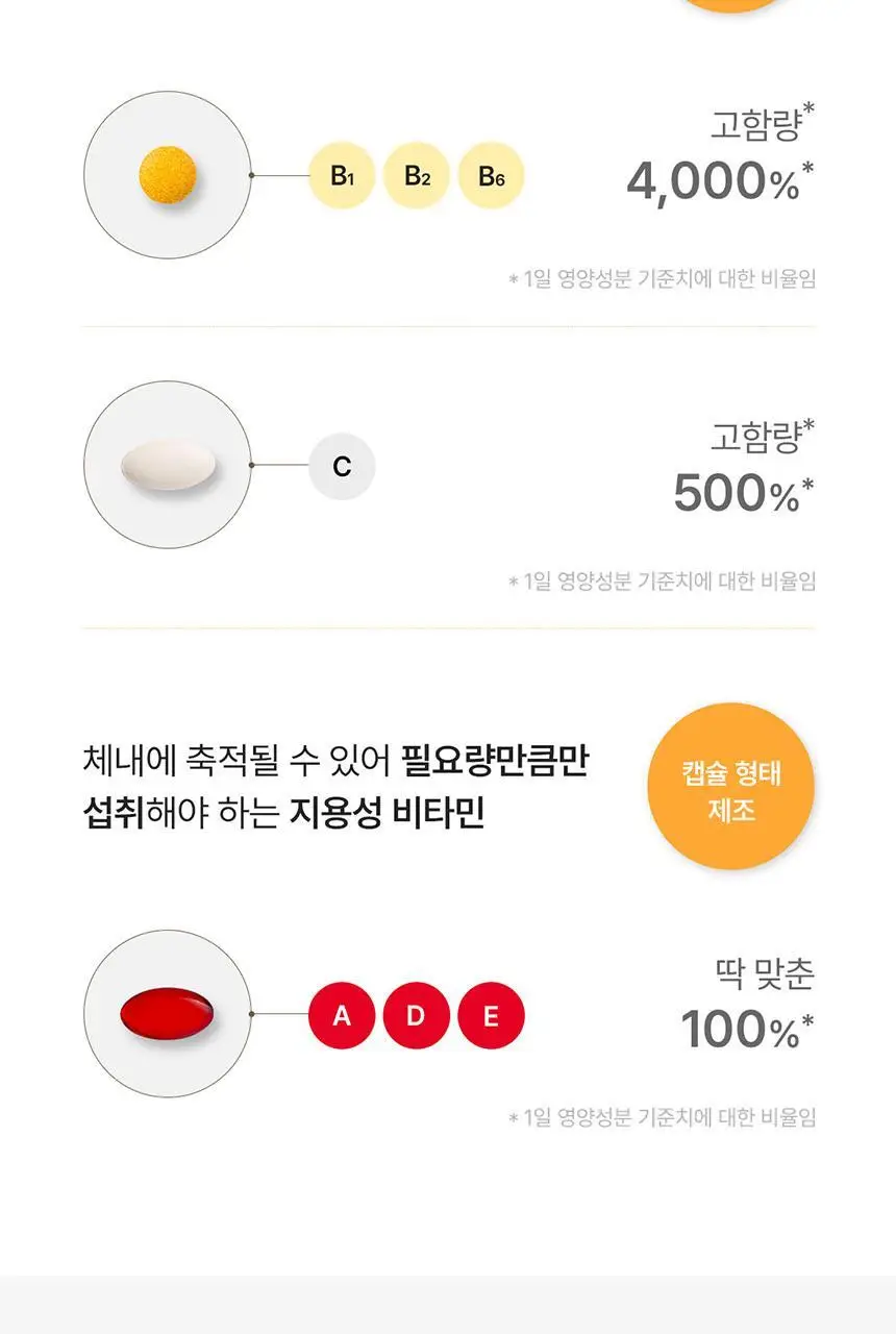 덴프스 트루바이타민 12포 (12일분) 상세페이지 9