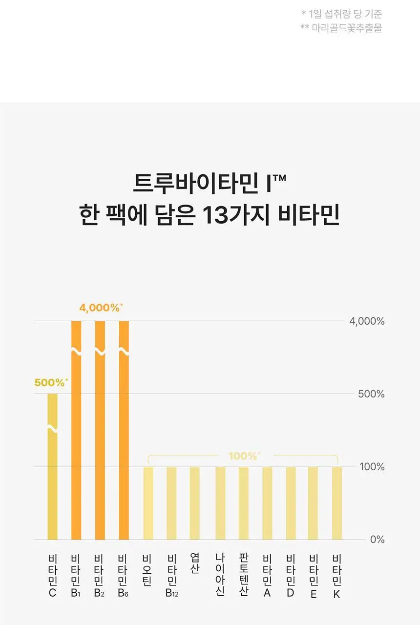덴프스 트루바이타민 I 1/2/3/4박스 (1/2/3/4개월분) 상세페이지 13