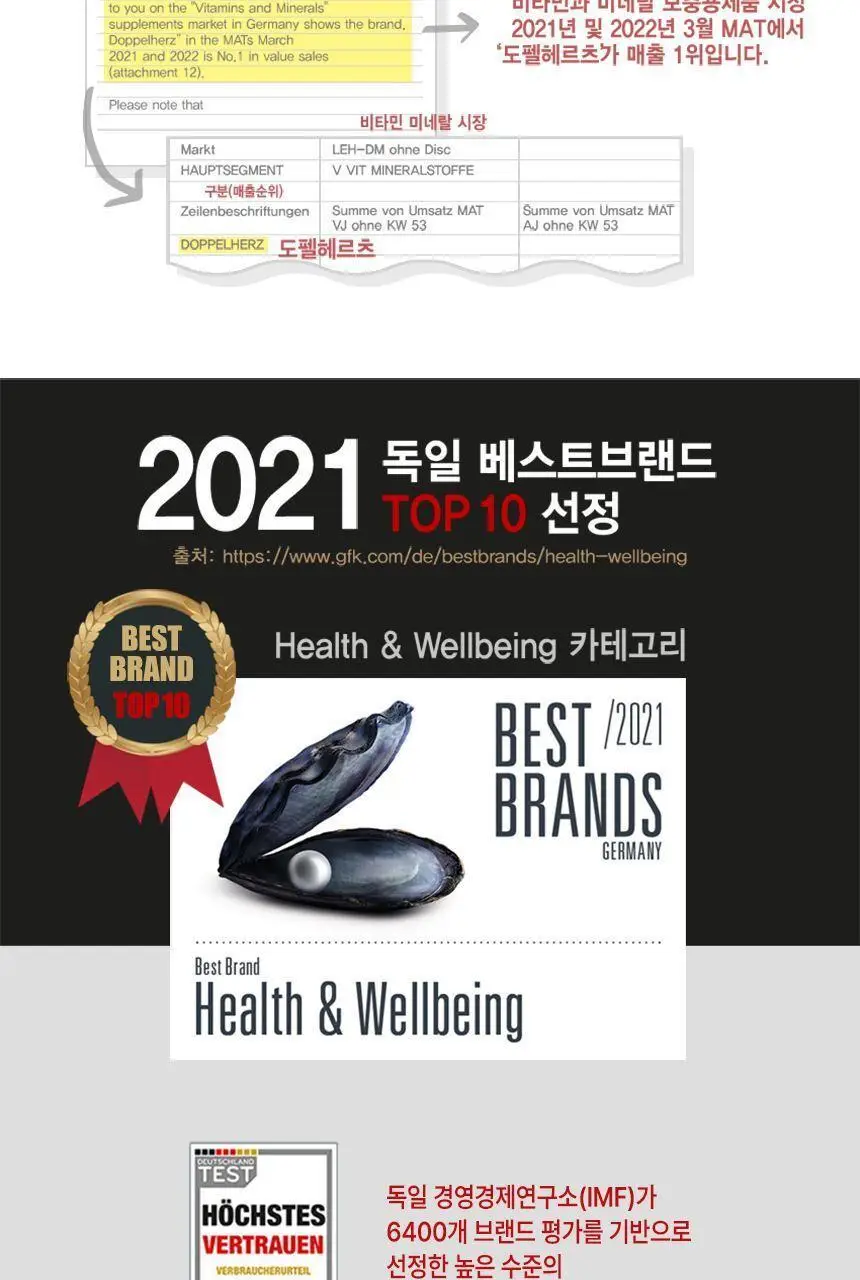 도펠헤르츠 이뮨플러스 아연+셀렌+비타민C+D+K 20포 (20일분) 상세페이지 15