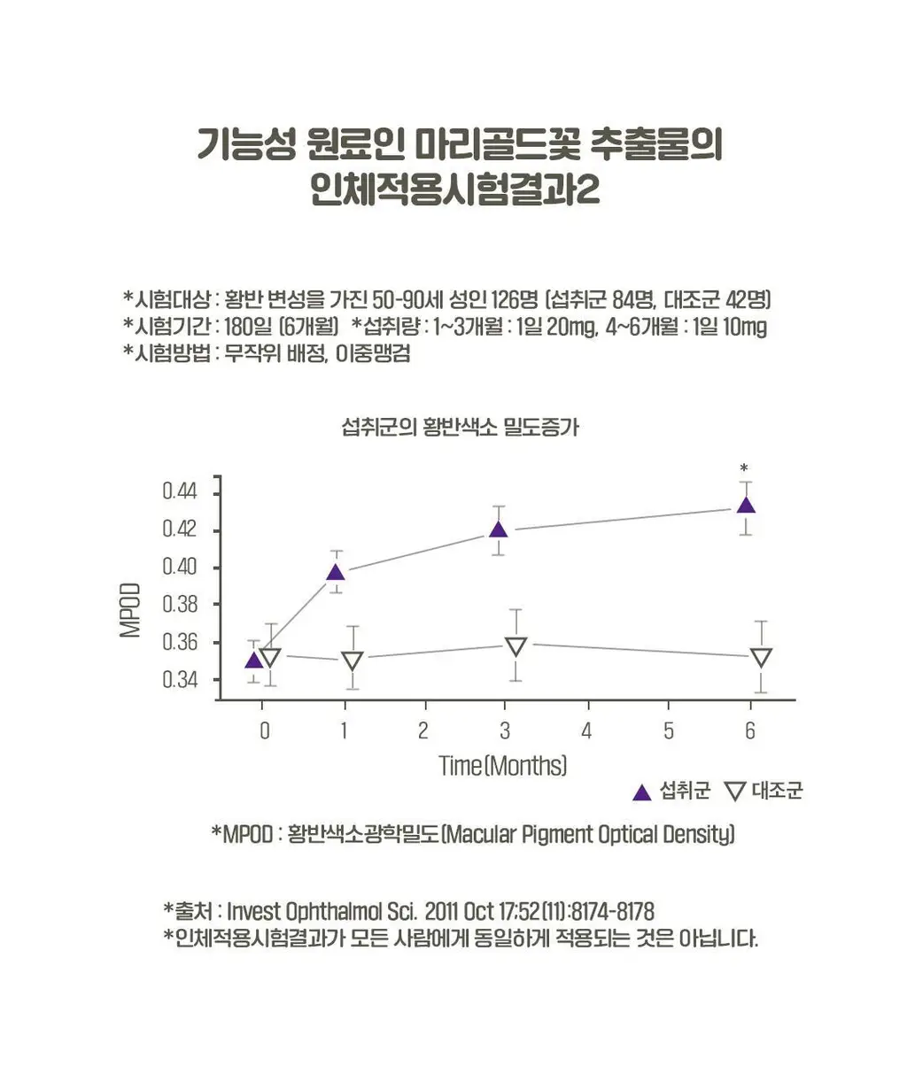 레모나 루테인+비타민A 구미 60구미 (30일분) 상세페이지 7