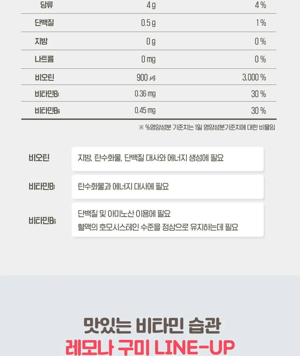 레모나 비오틴+비타민B 구미 60구미 (30일분) 상세페이지 15
