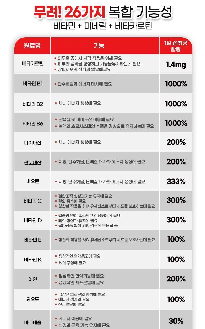 로트벡쉔 이뮨샷 올인원 비타민 플러스 2병입 (2일분) 상세페이지 9