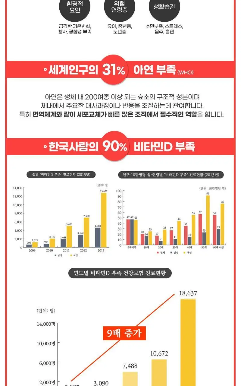 로트벡쉔 이뮨샷 올인원 비타민 플러스 2병입 (2일분) 상세페이지 20