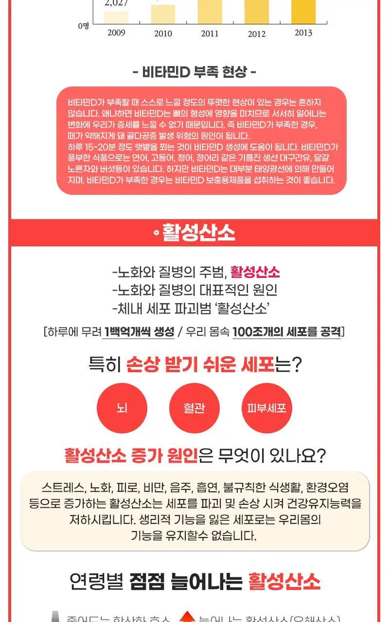 로트벡쉔 이뮨샷 올인원 비타민 플러스 2병입 (2일분) 상세페이지 21
