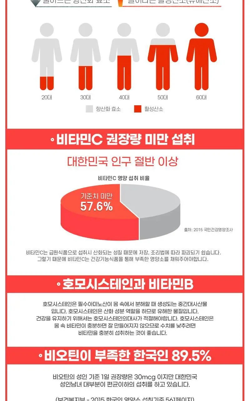 로트벡쉔 이뮨샷 올인원 비타민 플러스 2병입 (2일분) 상세페이지 22