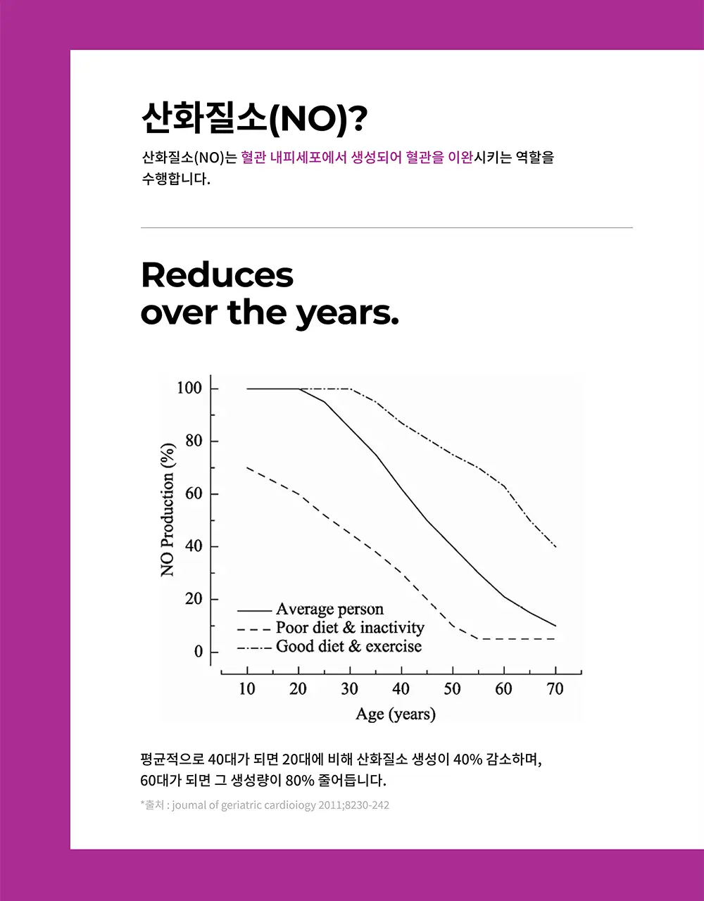 바이너랩 부스티 아르기닌 7개입 (7일분) 상세페이지 32