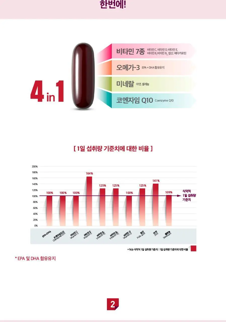 블랙모어스 멀티액션큐텐 60정 (1개월분) 상세페이지 3