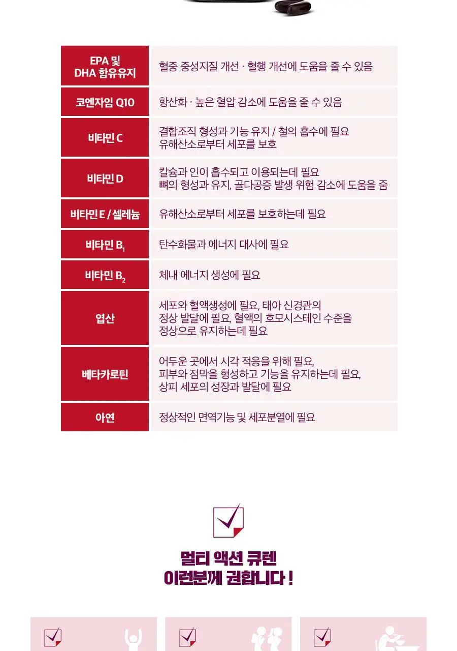 블랙모어스 멀티액션큐텐 60정 (1개월분) 상세페이지 6