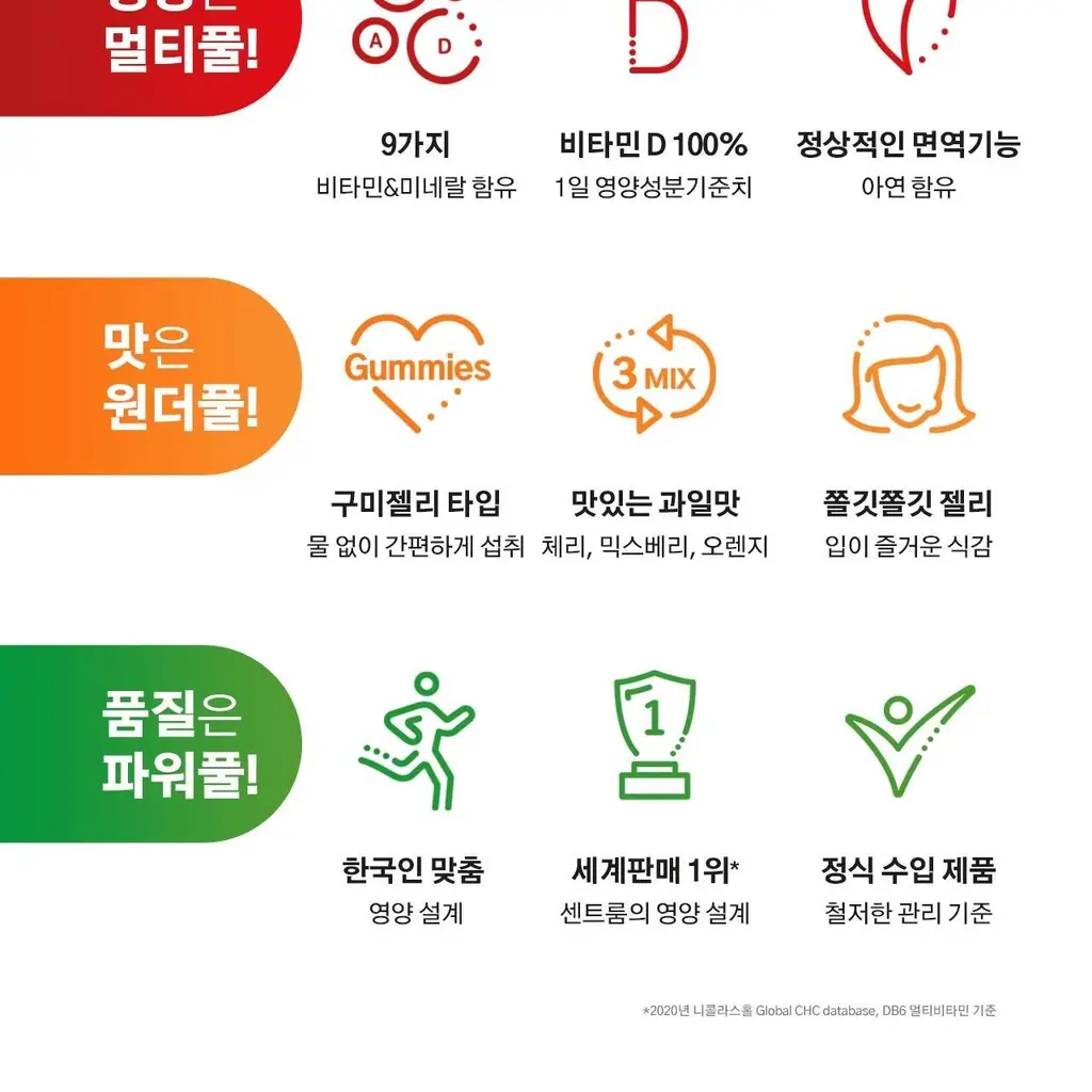 센트룸 멀티 구미 80정 (40일분) 상세페이지 6