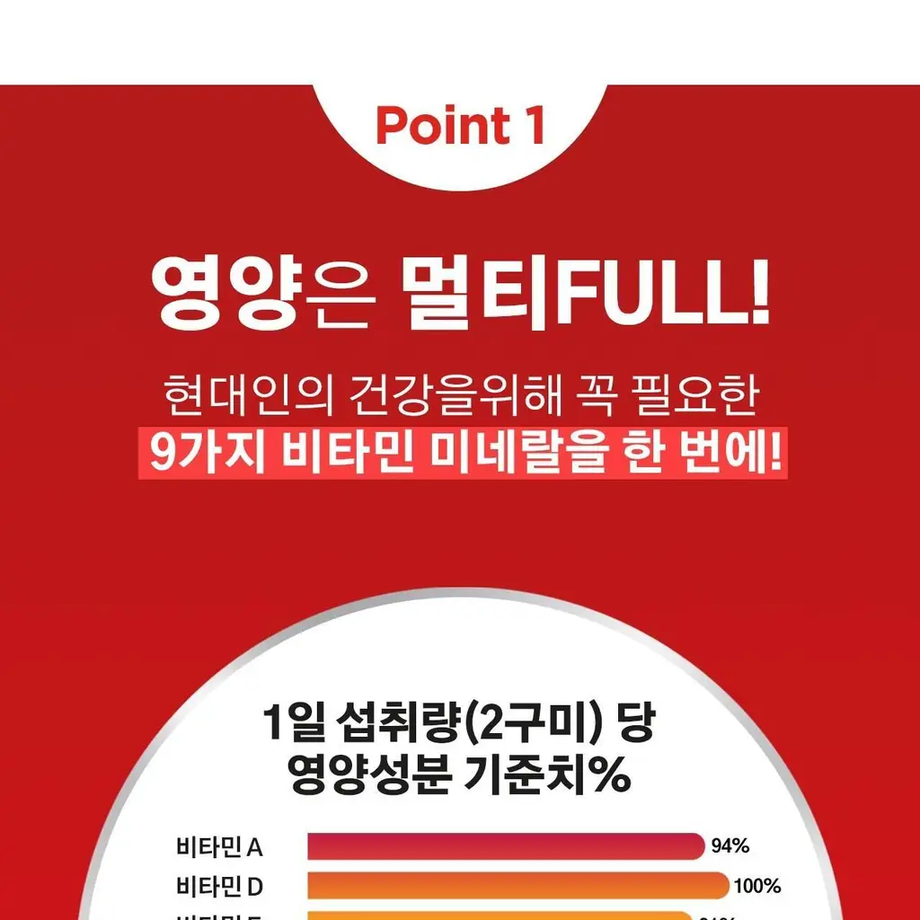 센트룸 멀티 구미 80정 (40일분) 상세페이지 7