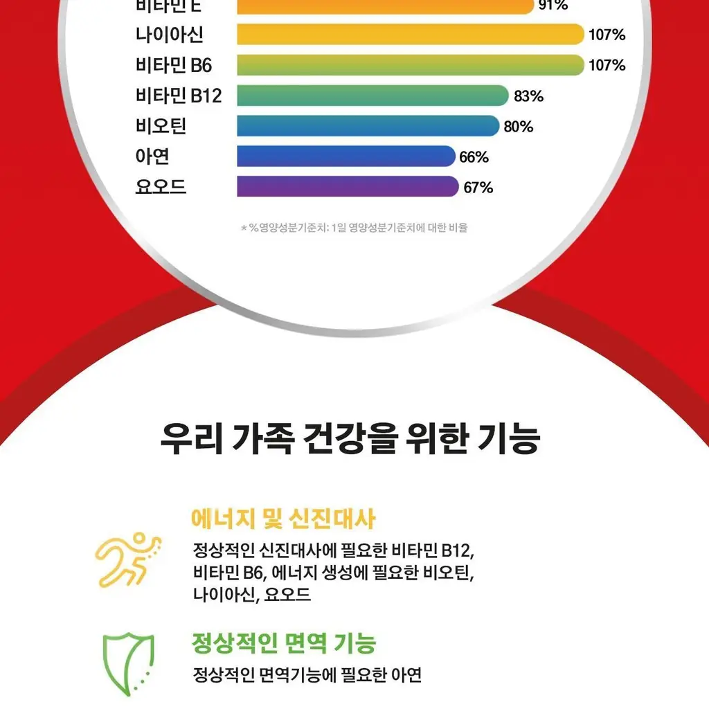 센트룸 멀티 구미 80정 (40일분) 상세페이지 8