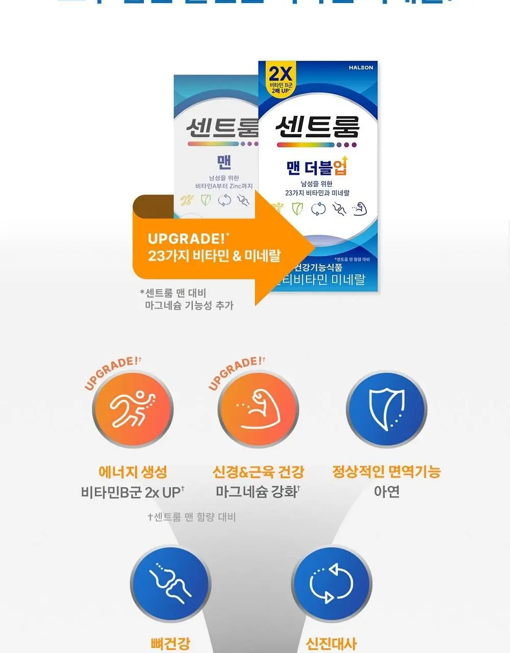센트룸 멀티비타민 맨 더블업 50정 (50일분) 상세페이지 9