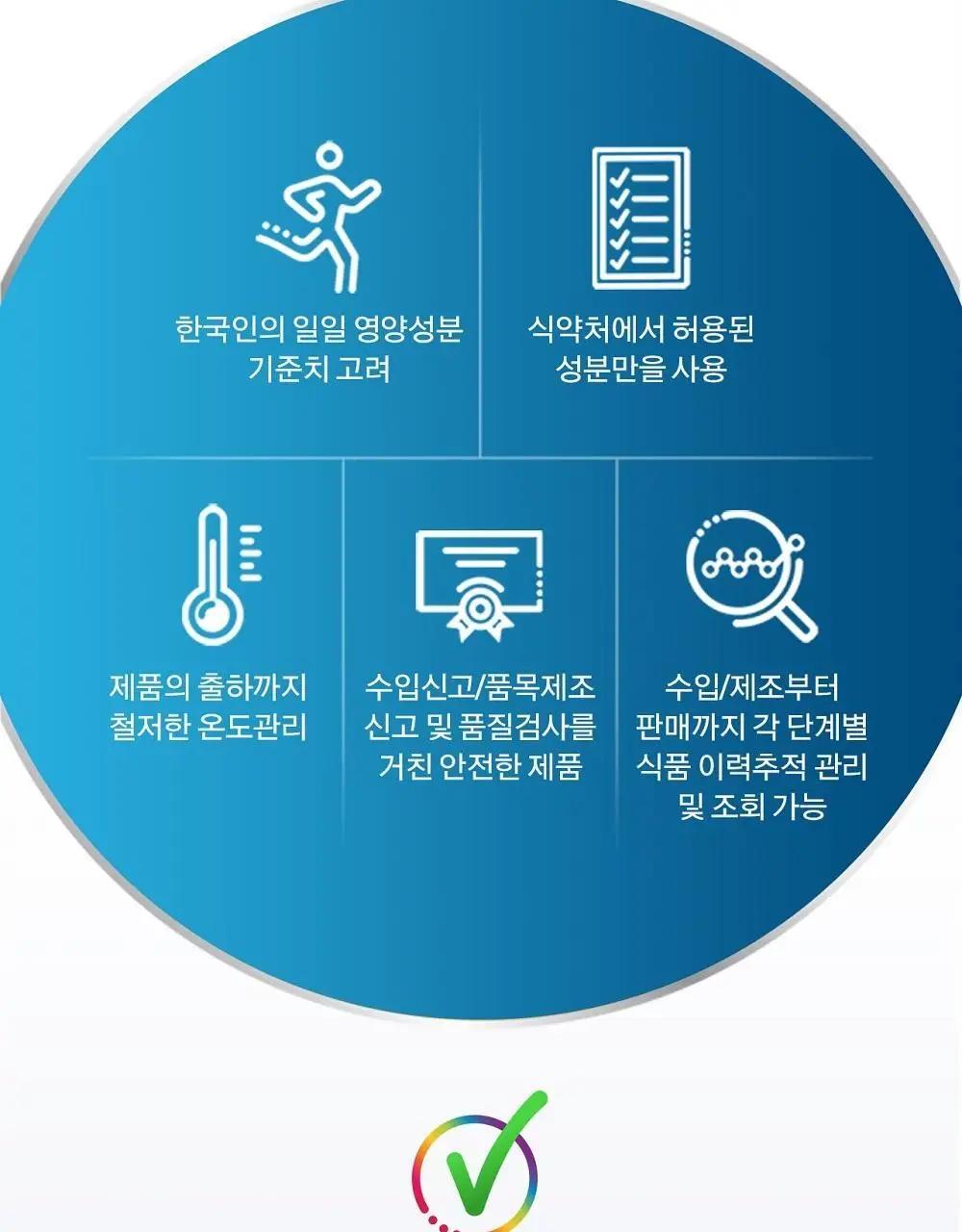 센트룸 멀티비타민 맨 더블업 50정 (50일분) 상세페이지 19