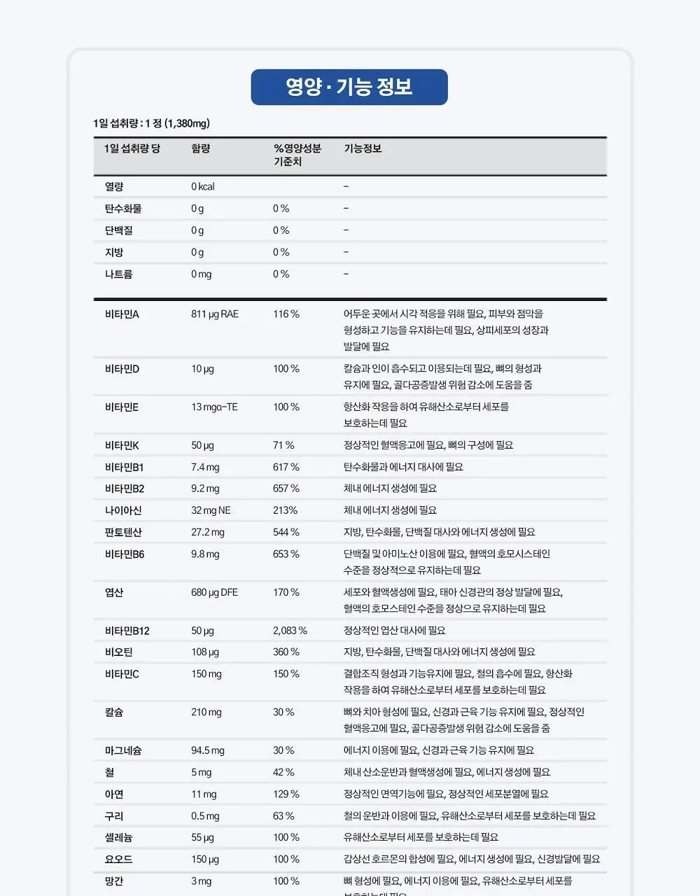 센트룸 멀티비타민 맨 더블업 50정 (50일분) 상세페이지 21