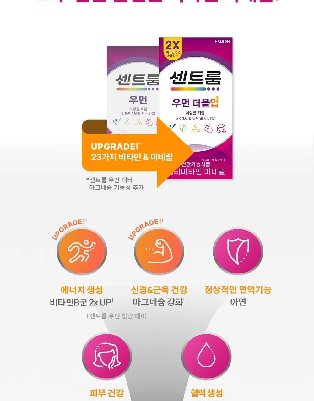 센트룸 멀티비타민 우먼 더블업 50정 (50일분) 상세페이지 9