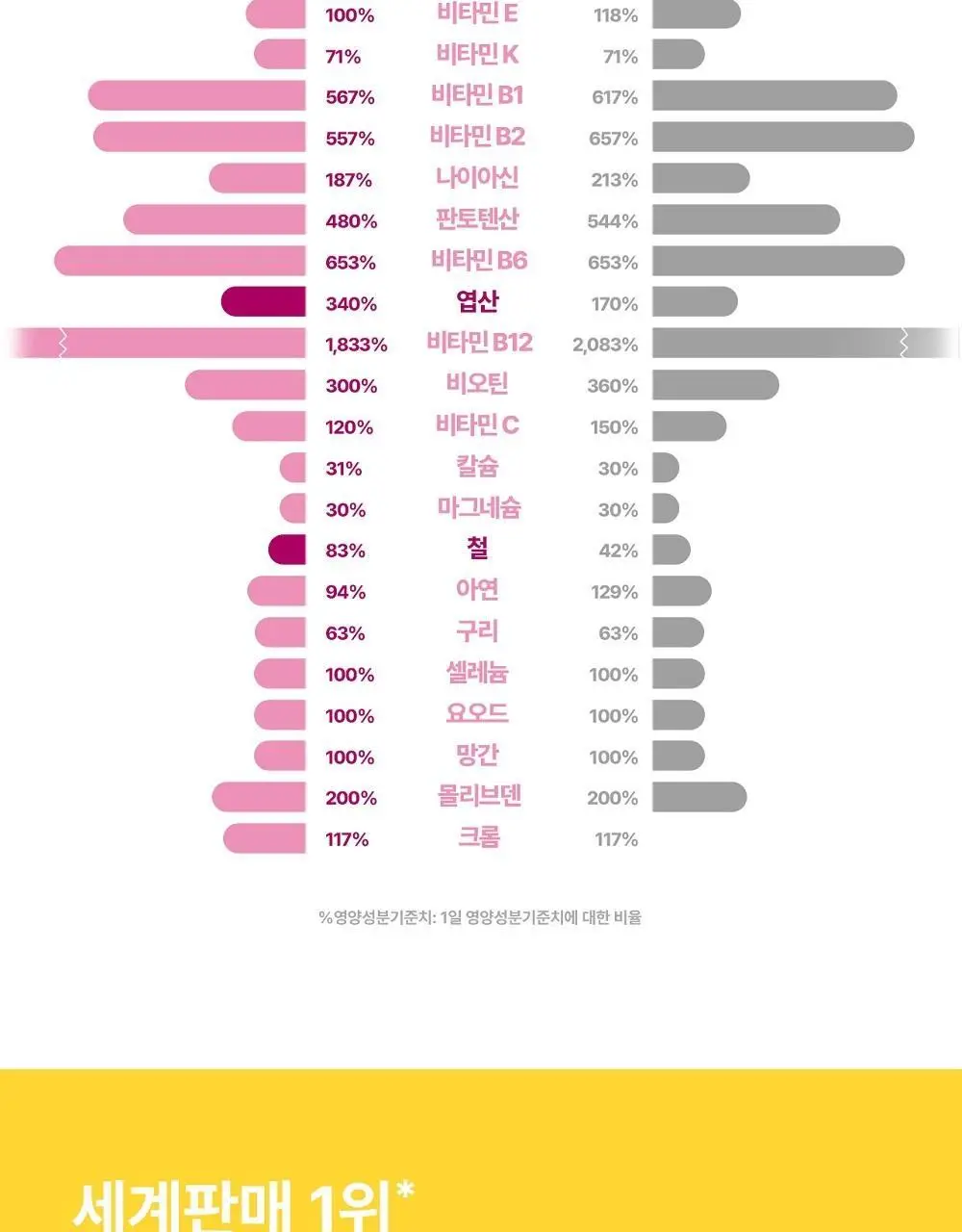 센트룸 멀티비타민 우먼 더블업 50정 (50일분) 상세페이지 13