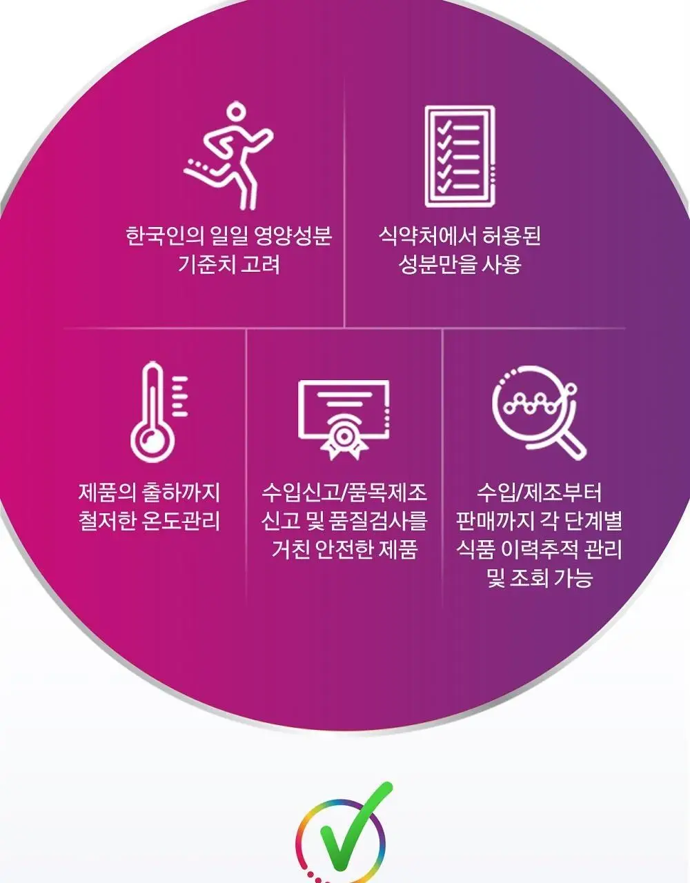 센트룸 멀티비타민 우먼 더블업 50정 (50일분) 상세페이지 19