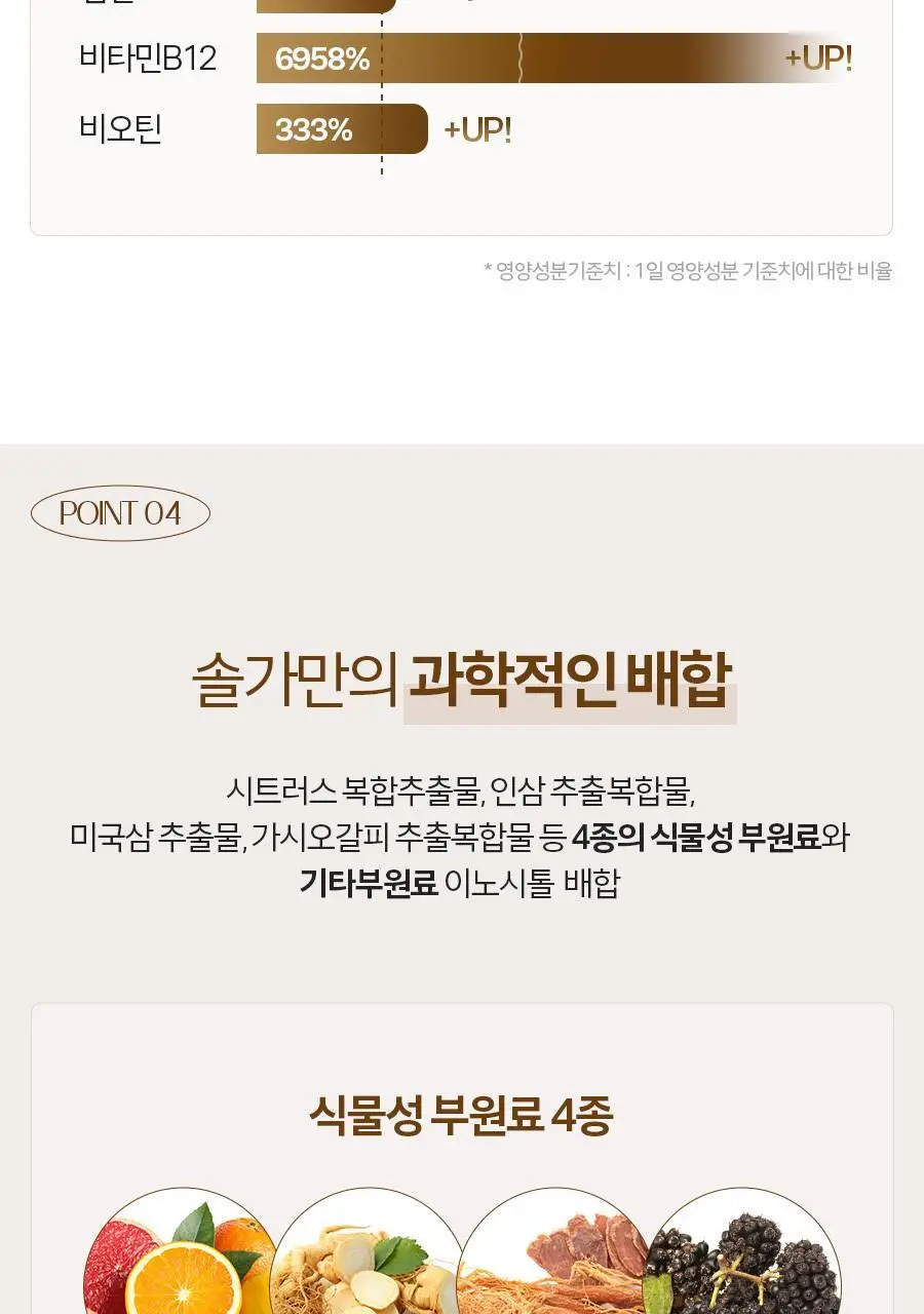 솔가 여성/남성용 멀티비타민&미네랄 (30TB) (1개월분) 상세페이지 8