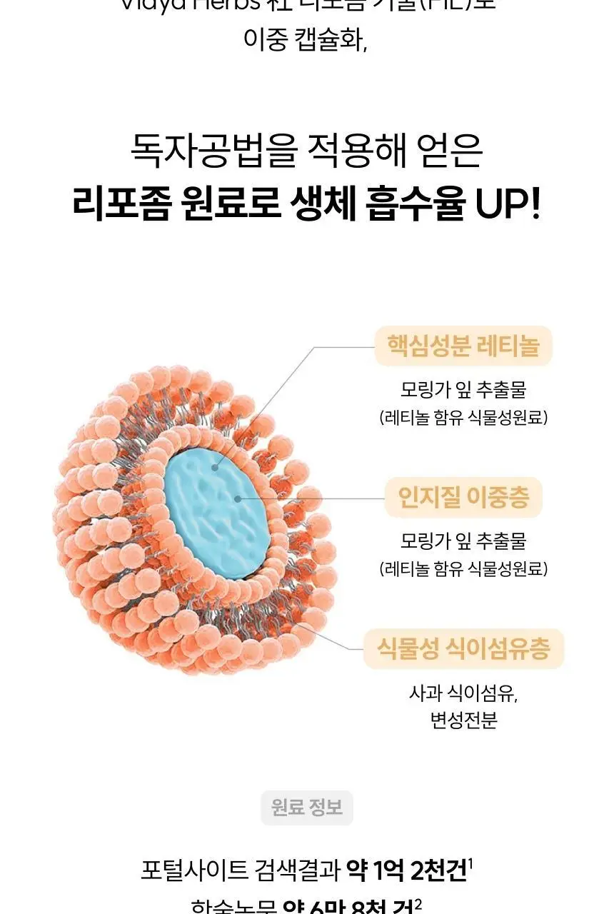 슬로우글로우 리포좀 레티놀C 워터믹스 14포 (2주분) 상세페이지 10