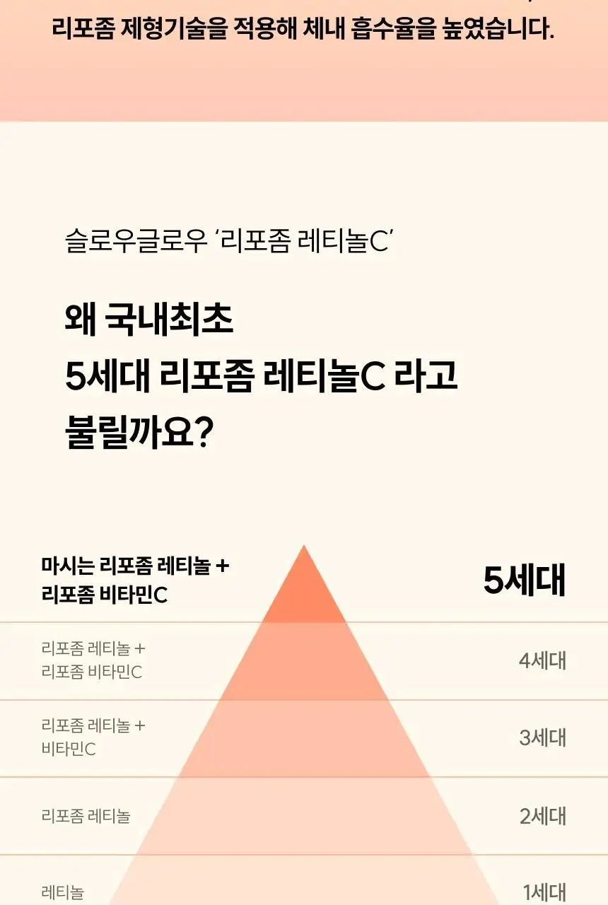 슬로우글로우 리포좀 레티놀C 워터믹스 14포 (2주분) 상세페이지 15