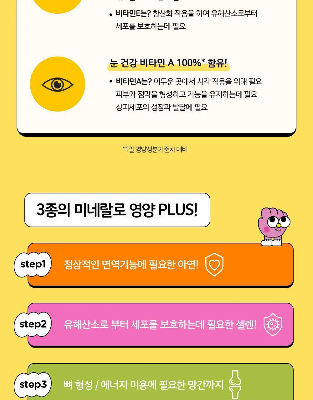 아임비타 멀티비타민미네랄 구미젤리 60구미 (30일분) 상세페이지 7