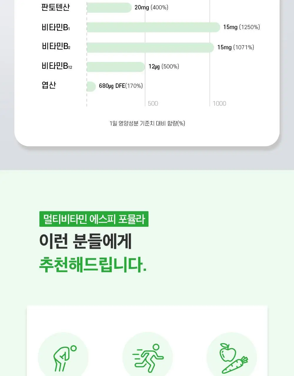 애드마일스 멀티비타민 에스피포뮬라 60정 (2개월분) 상세페이지 5