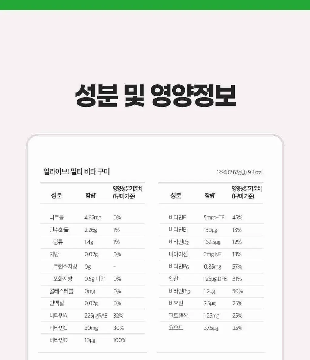 얼라이브 멀티 비타 구미 (60구미) 상세페이지 21