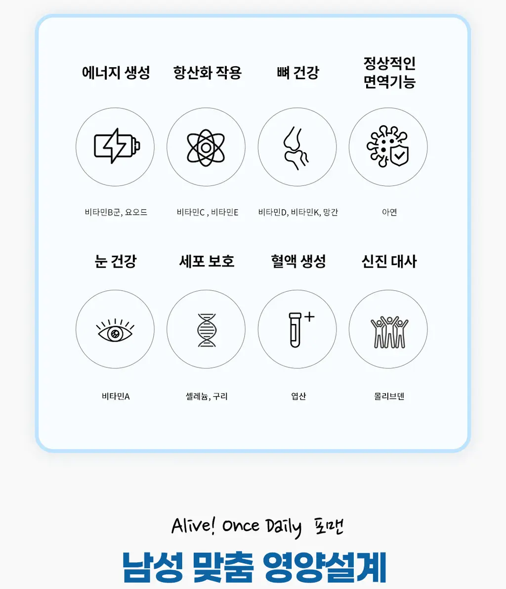 얼라이브 원스데일리 포 맨 60정 (2개월분) 상세페이지 4