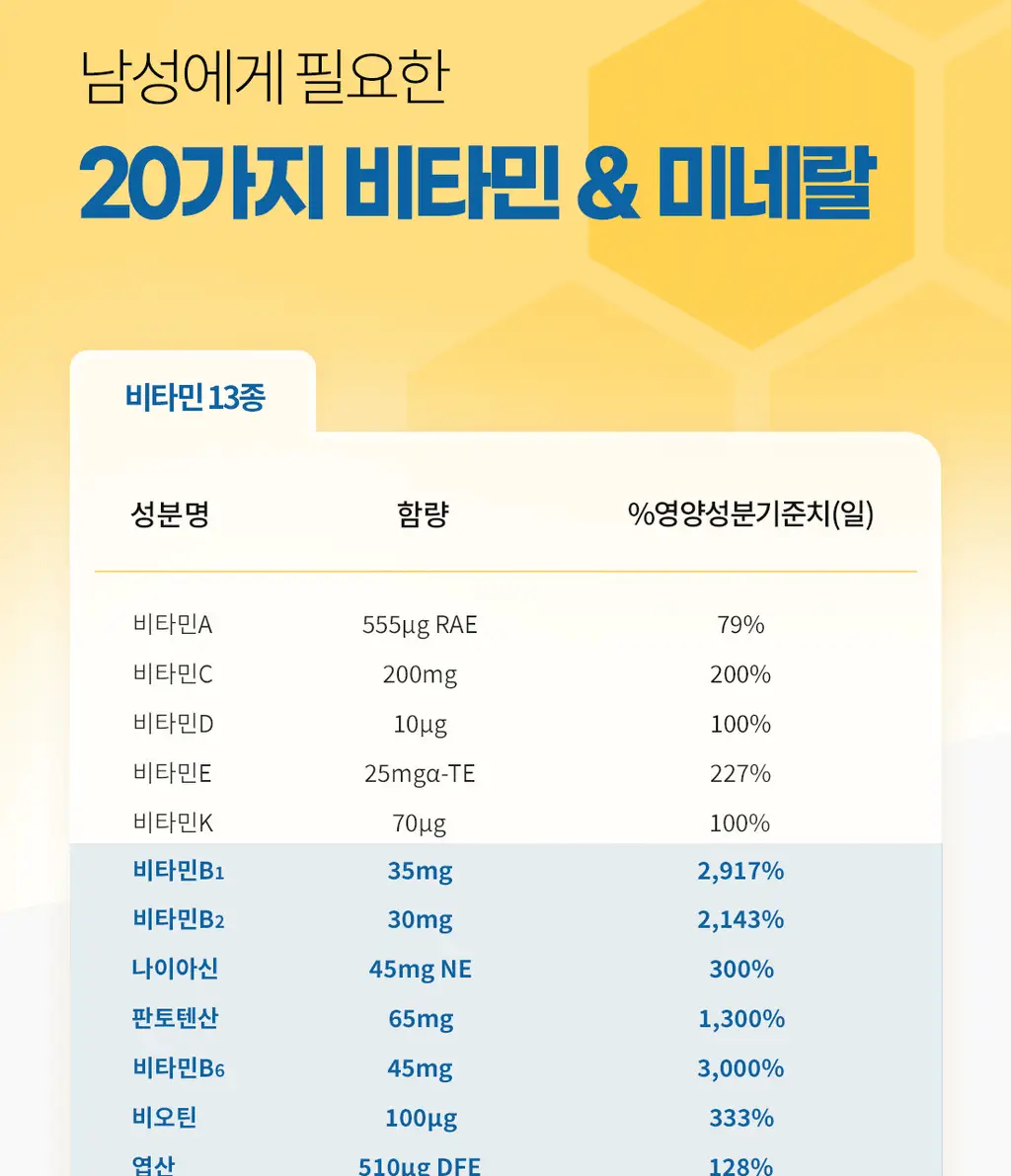 얼라이브 원스데일리 포 맨 60정 (2개월분) 상세페이지 6