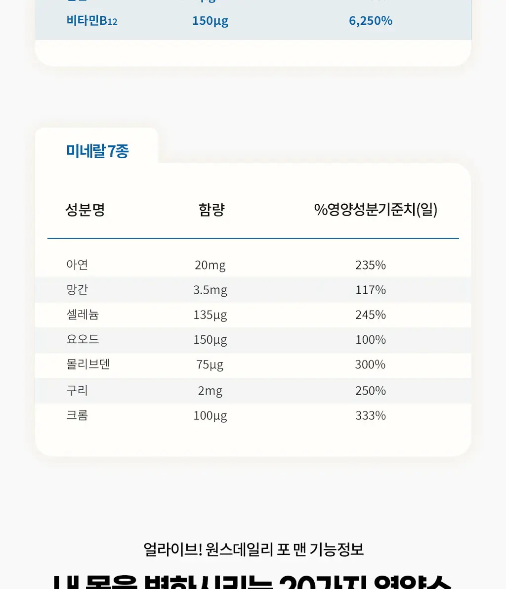 얼라이브 원스데일리 포 맨 60정 (2개월분) 상세페이지 7