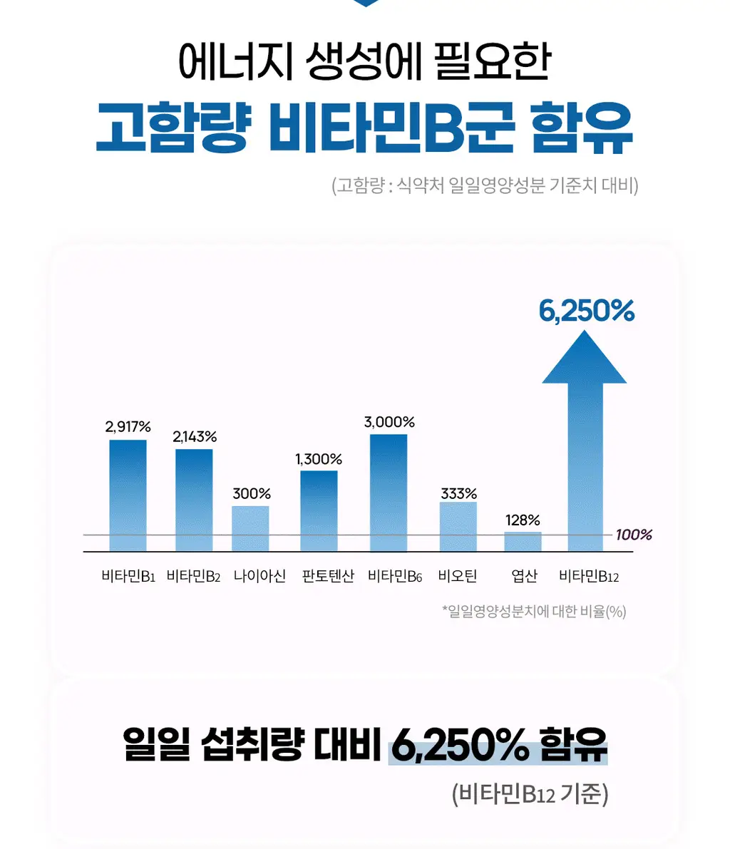 얼라이브 원스데일리 포 맨 60정 (2개월분) 상세페이지 12