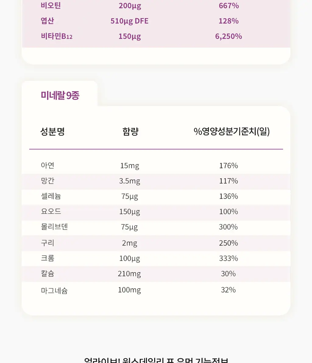 얼라이브 원스데일리 포 우먼 60정 (2개월분) 상세페이지 7