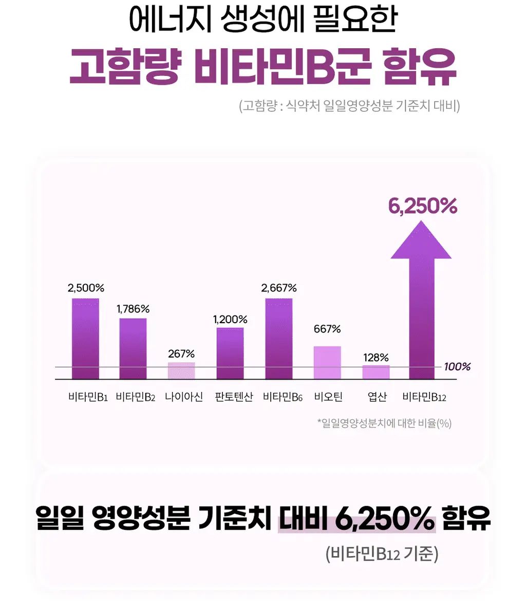 얼라이브 원스데일리 포 우먼 60정 (2개월분) 상세페이지 12